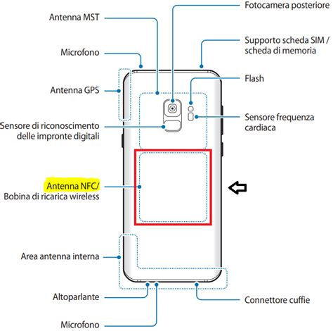 Samsung Galaxy S9 NFC 